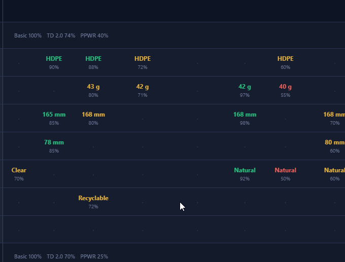 Screenshot: agentic workflow met human-in-the-loop review